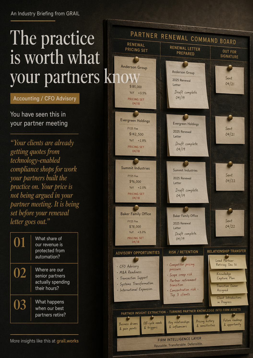 GRAIL industry briefing on AI in accounting and CFO advisory for CCOs.