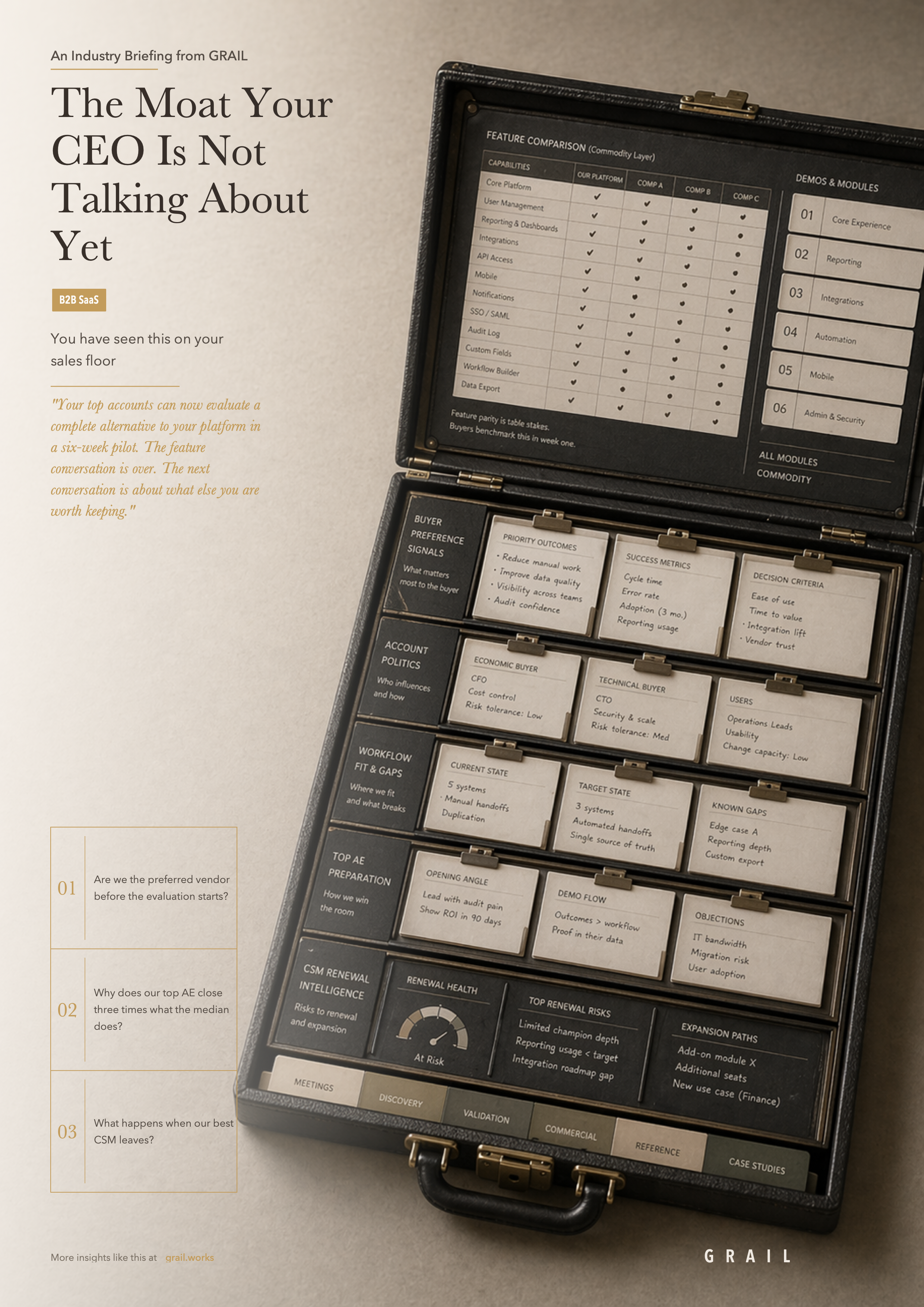 GRAIL industry briefing on AI in B2B SaaS and tech for CCOs.