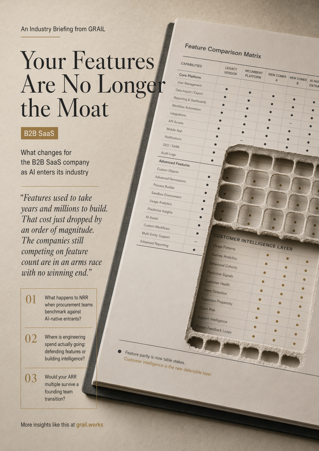 GRAIL CEO briefing cover for B2B SaaS & Tech.