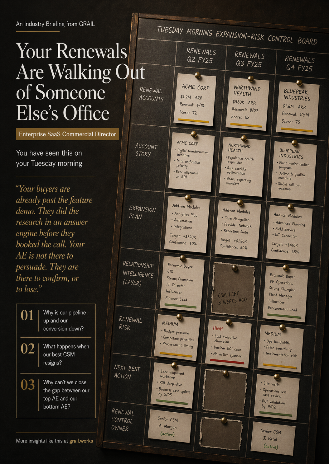 GRAIL industry briefing on AI in enterprise SaaS for CCOs.