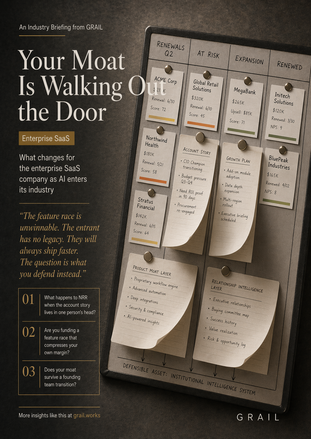 GRAIL CEO briefing cover for Enterprise SaaS.