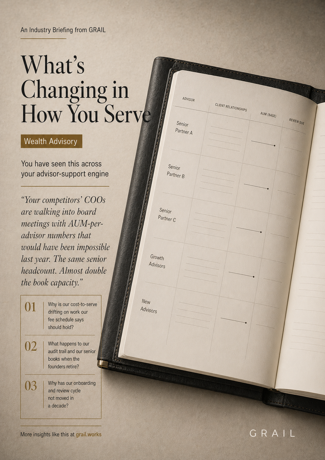 GRAIL industry briefing on AI in financial advisory and wealth management for COOs.