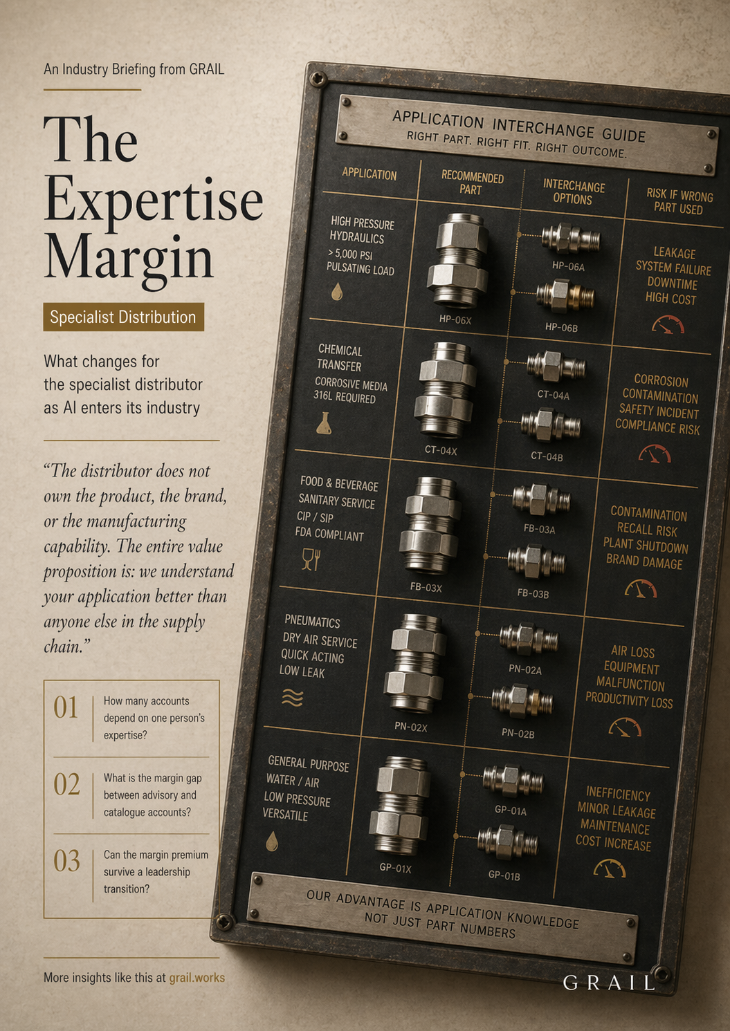 GRAIL CEO briefing cover for High-Margin Distribution.