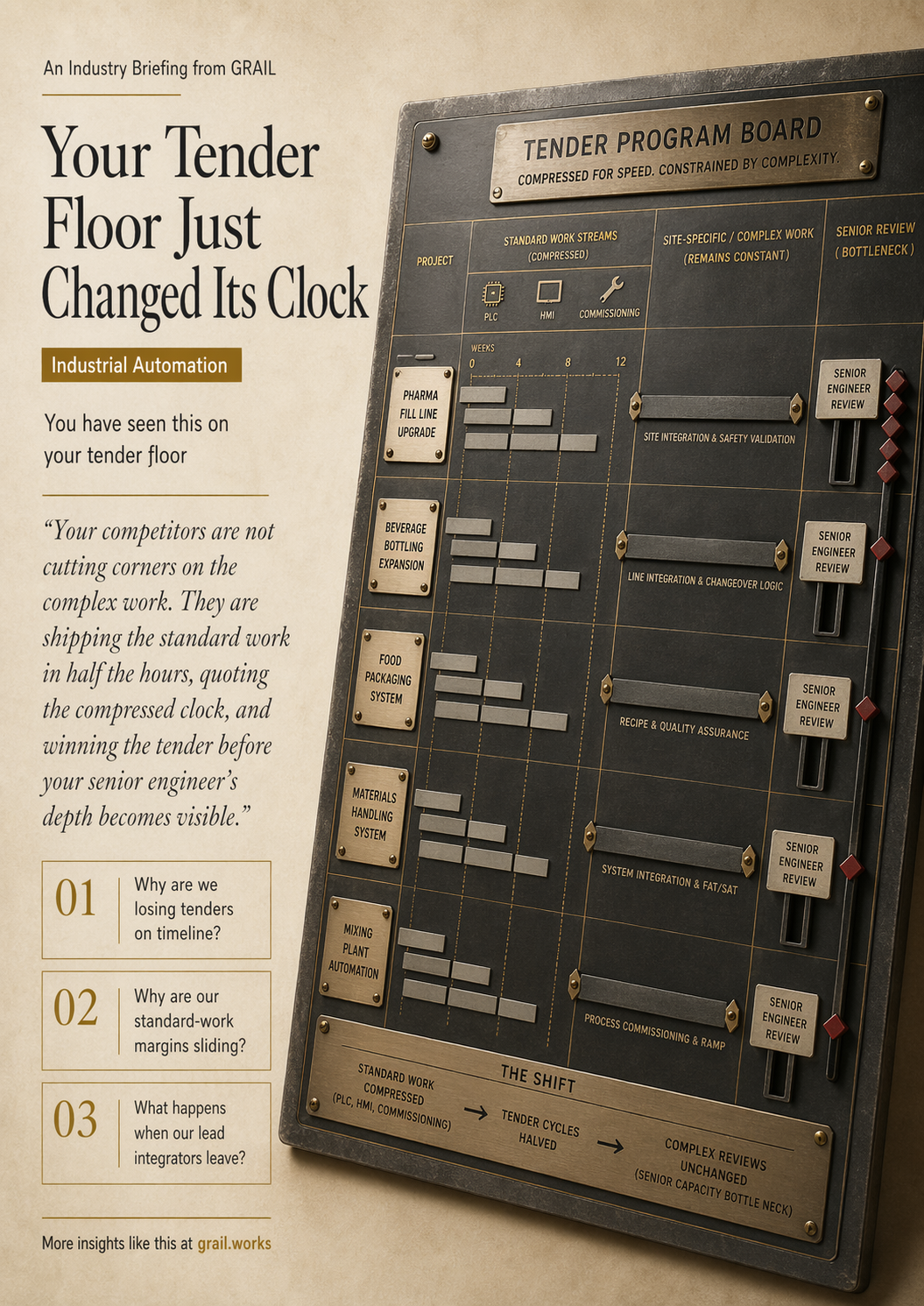 GRAIL industry briefing on AI in industrial automation for CCOs.