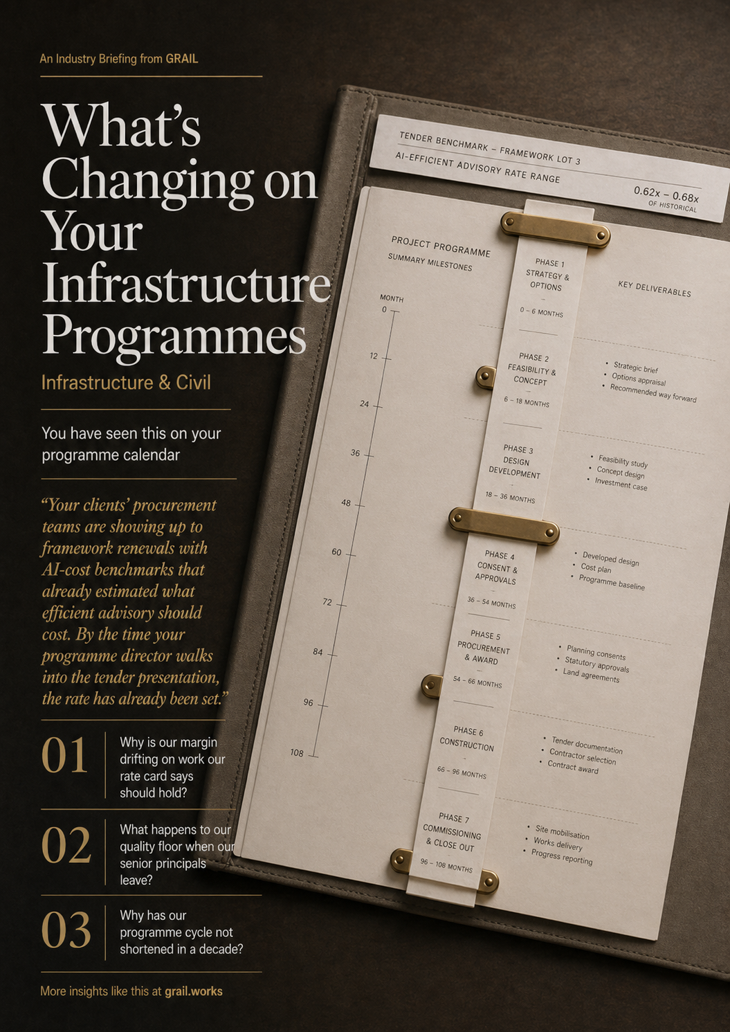 GRAIL industry briefing on AI in infrastructure and civil engineering for COOs.