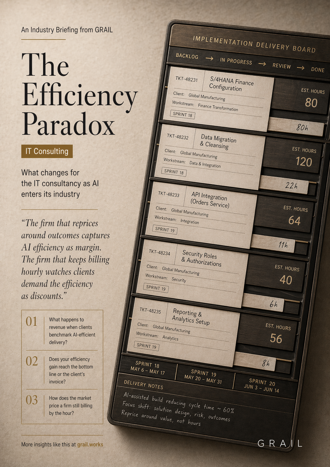 GRAIL CEO briefing cover for IT Consulting.