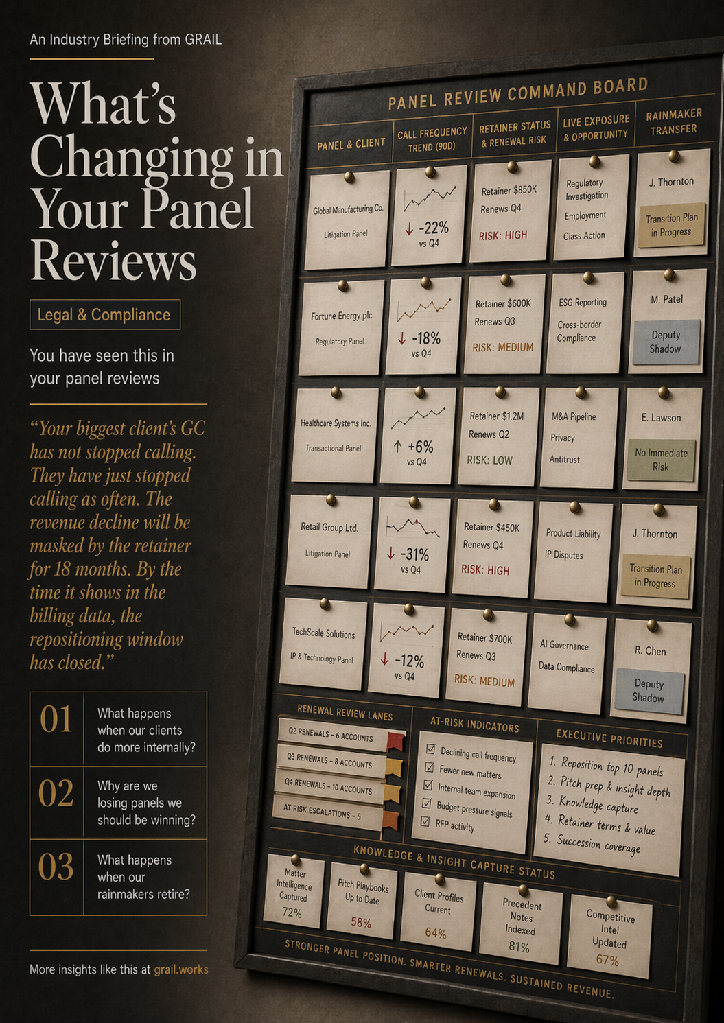 GRAIL industry briefing on AI in legal and compliance for CCOs.