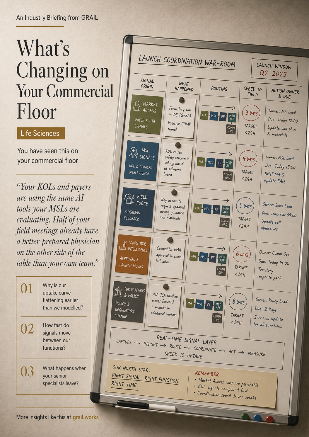 GRAIL industry briefing on AI in life sciences for CCOs.