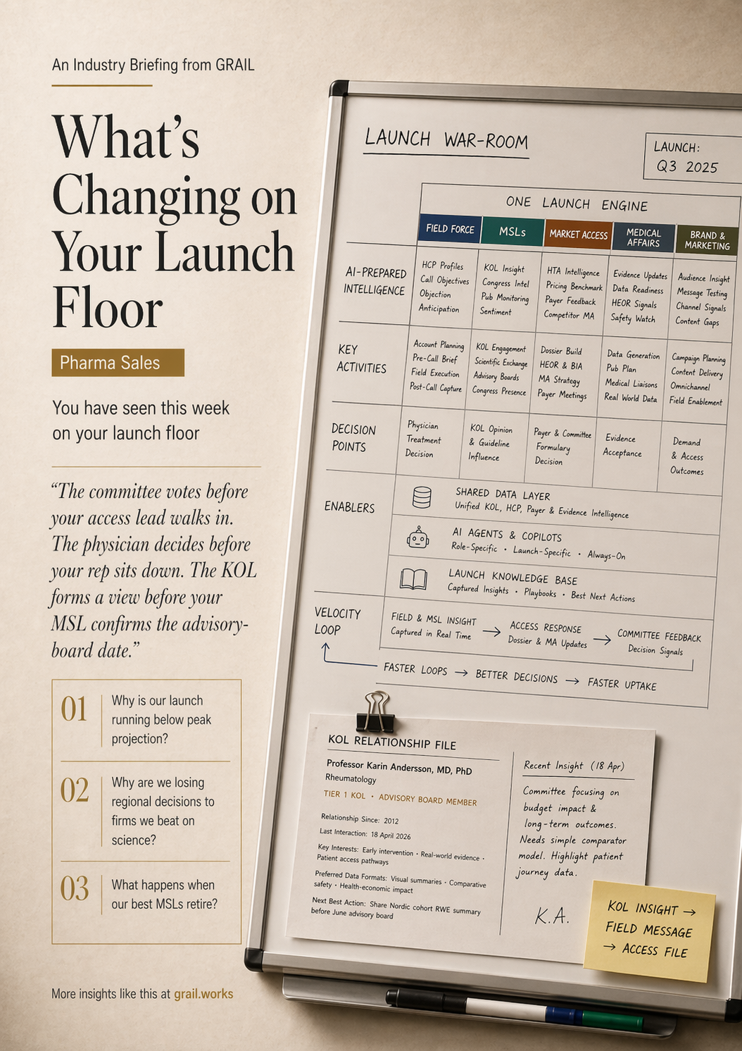 GRAIL industry briefing on AI in pharma sales for CCOs.