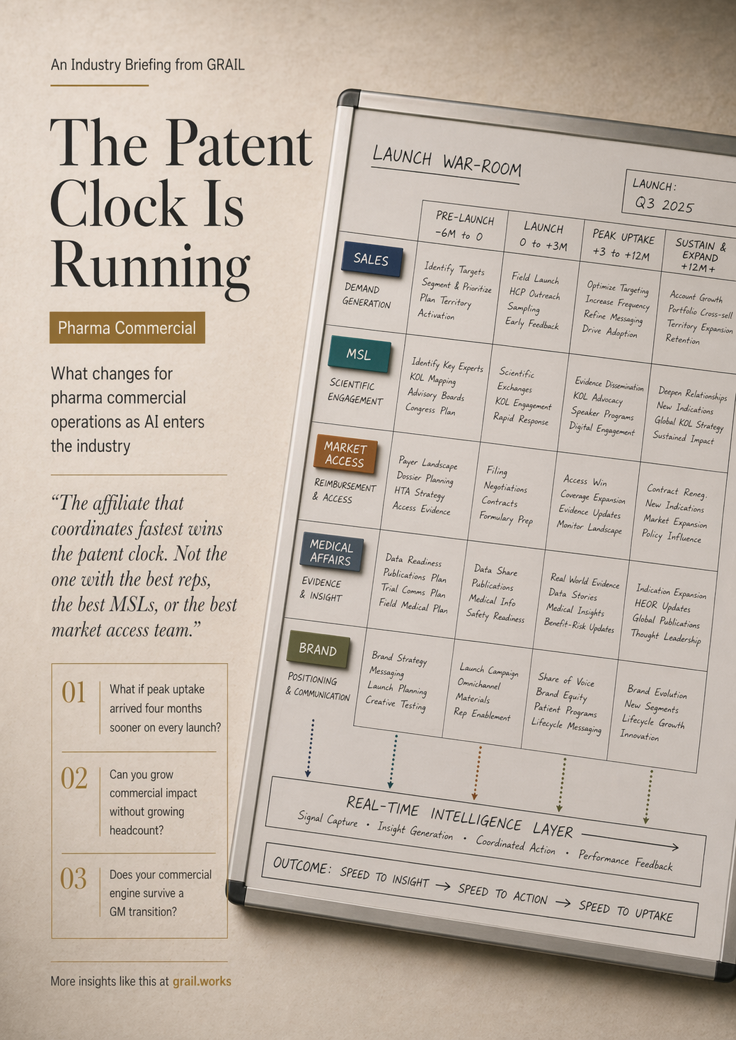 GRAIL CEO briefing cover for Pharma Sales.
