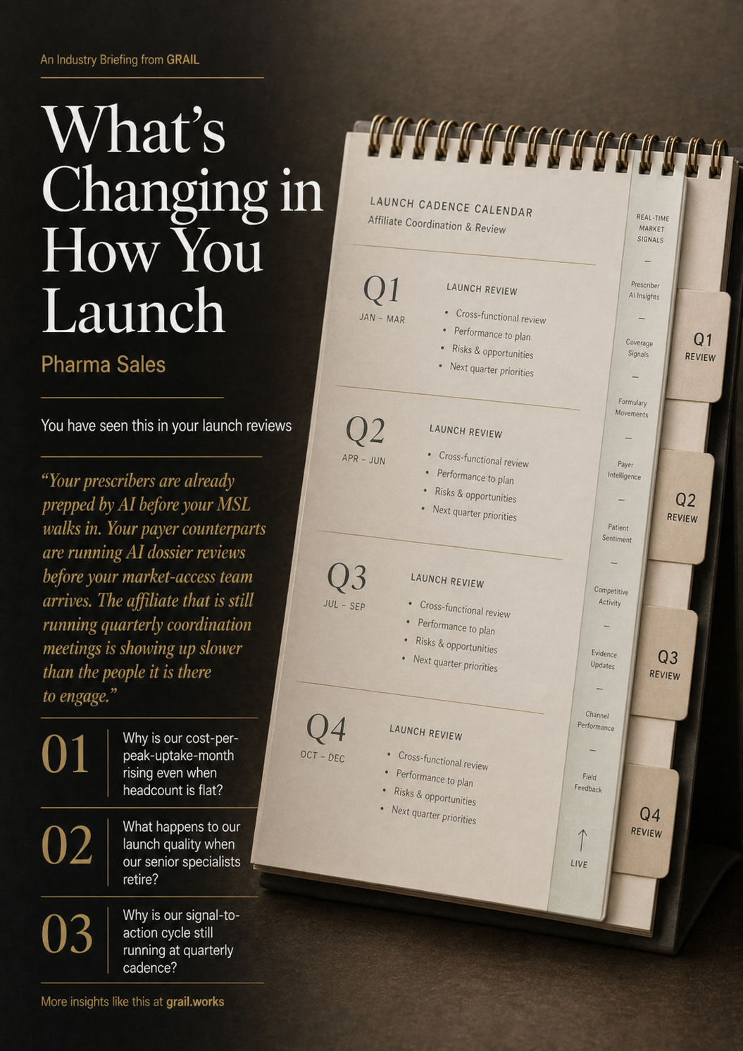 GRAIL industry briefing on AI in pharma sales for COOs.