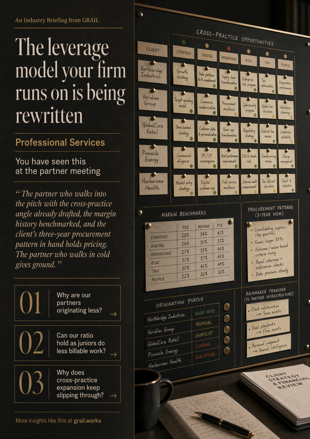 GRAIL industry briefing on AI in professional services for CCOs.