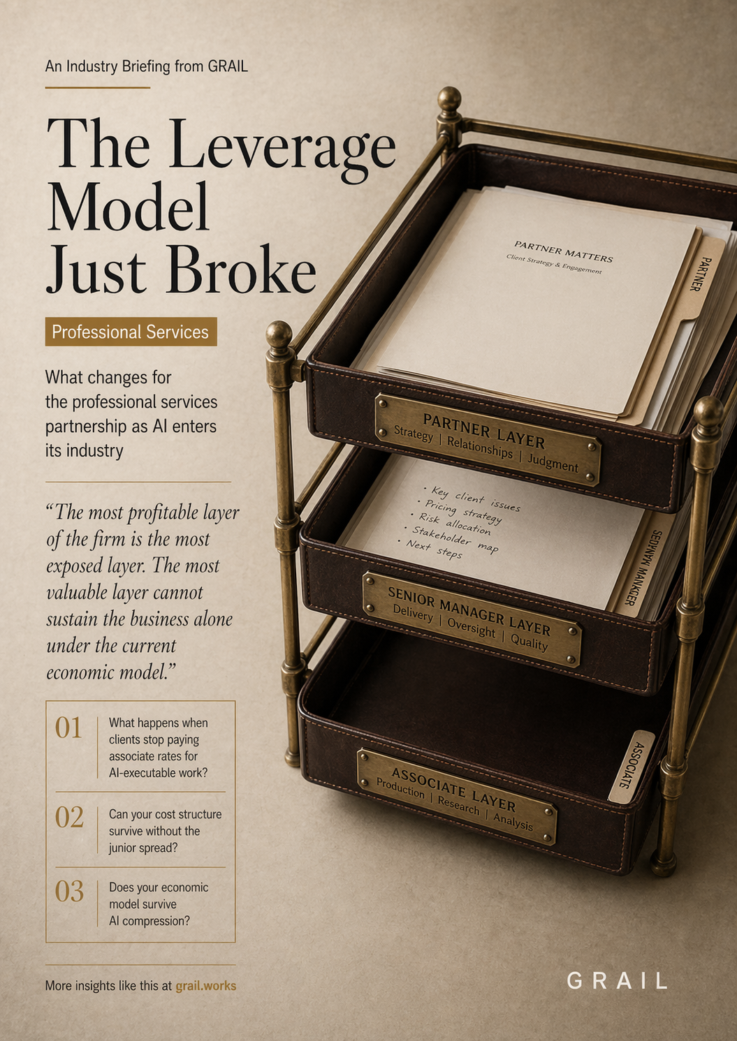 GRAIL CEO briefing cover for Professional Services.