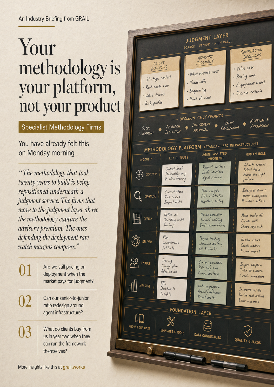 GRAIL industry briefing on AI in specialist methodology firms for CCOs.