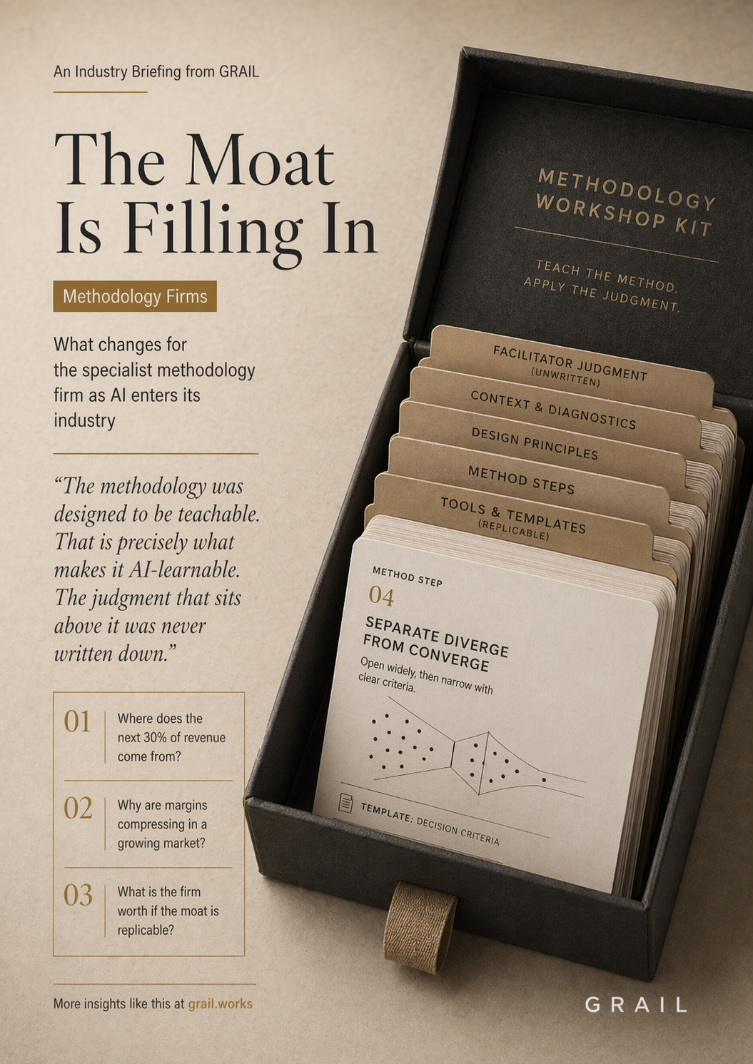 GRAIL CEO briefing cover for Specialist Methodology Firms.