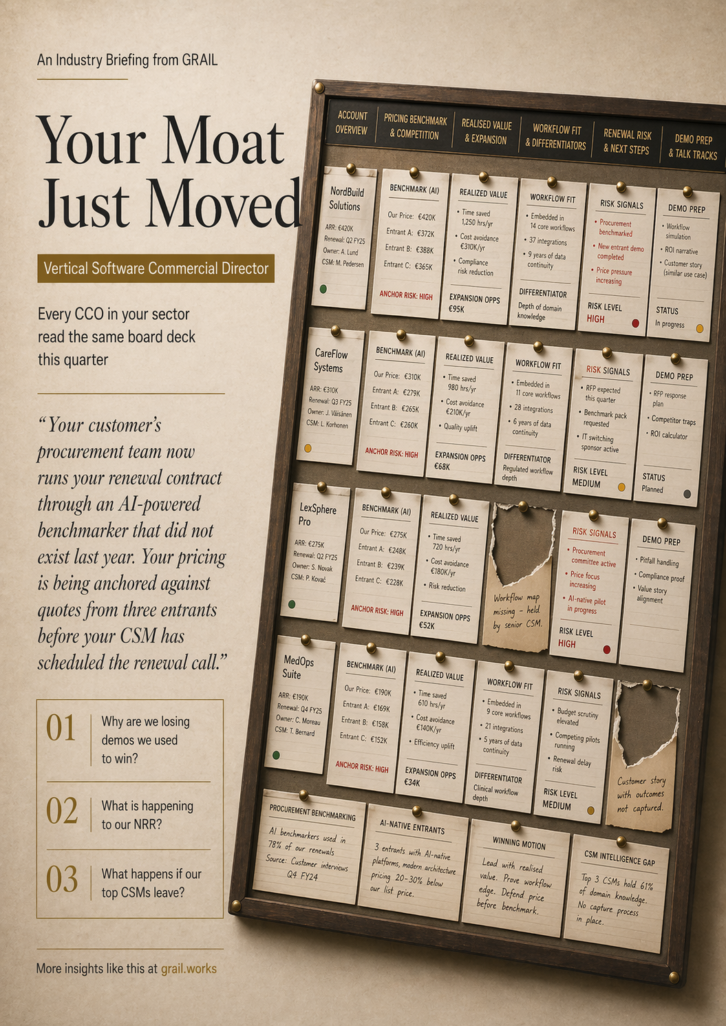 GRAIL industry briefing on AI in vertical software for CCOs.